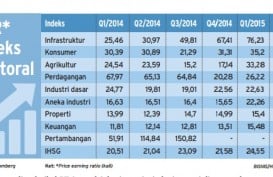 Data Bisnis: Minim Sentimen, Investor Harus Selektif Pilih Saham!