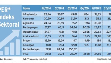 Data Bisnis: Minim Sentimen, Investor Harus Selektif Pilih Saham!