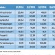 Data Bisnis: Minim Sentimen, Investor Harus Selektif Pilih Saham!