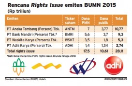 Data Bisnis: 4 BUMN Bakal Rights Issue 2016