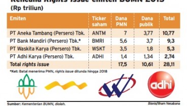 Data Bisnis: 4 BUMN Bakal Rights Issue 2016