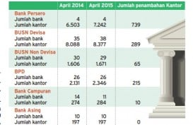 Data Bisnis: Ekspansi Bank Terus Berlanjut, 118 Bank Tambah 1.318 Jaringan Kantor