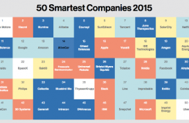 SMARTEST COMPANIES 2015: Xiaomi Dinilai Ungguli Apple