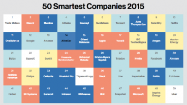 SMARTEST COMPANIES 2015: Xiaomi Dinilai Ungguli Apple