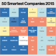 SMARTEST COMPANIES 2015: Xiaomi Dinilai Ungguli Apple