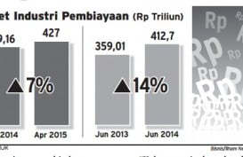 Data Bisnis: Pertumbuhan Aset Multifinance Semester I/2015