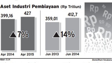 Data Bisnis: Pertumbuhan Aset Multifinance Semester I/2015