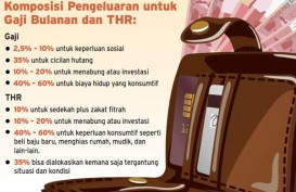 Mengatur Alokasi THR Agar Tak Cepat Menguap