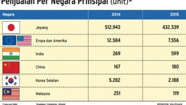 Data Bisnis: Penjualan Otomotif Merek Non-Jepang Januari-Mei 2015