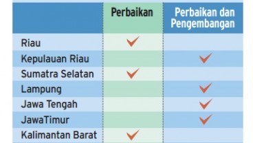 Data Bisnis: Lokasi Potensial Industri Perkapalan di Indonesia