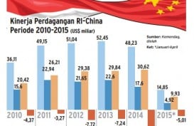 Data Bisnis: Kinerja Perdagangan RI-China Periode 2010-2015