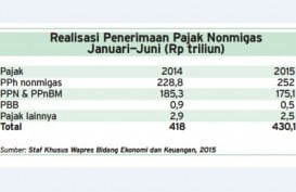 Data Bisnis: Realisasi Penerimaan Pajak Nonmigas Januari-Juni 2015