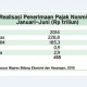 Data Bisnis: Realisasi Penerimaan Pajak Nonmigas Januari-Juni 2015