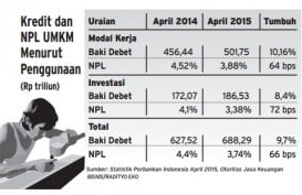 Data Bisnis: Kinerja Pertumbuhan Kredit UMKM Hingga April 2015