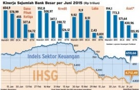 Data Bisnis: Kinerja Emiten Semester I/2015