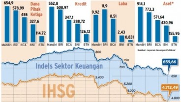 Data Bisnis: Kinerja Emiten Semester I/2015