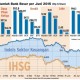 Data Bisnis: Kinerja Emiten Semester I/2015