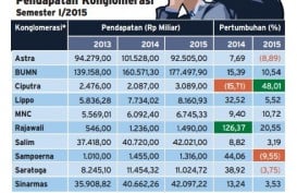 Data Bisnis: Kinerja Pendapatan 10 Konglomerasi Semester I/2015