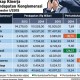 Data Bisnis: Kinerja Pendapatan 10 Konglomerasi Semester I/2015