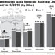 Data Bisnis: Penempatan Dana Investasi Asuransi Jiwa Kuartal II/2015