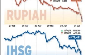 Data Bisnis: Tren Pergerakan Rupiah & IHSG Saat Reshuffle