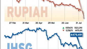 Data Bisnis: Tren Pergerakan Rupiah & IHSG Saat Reshuffle