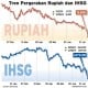 Data Bisnis: Tren Pergerakan Rupiah & IHSG Saat Reshuffle