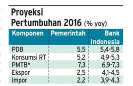 Data Bisnis: Proyeksi Pertumbuhan 2016