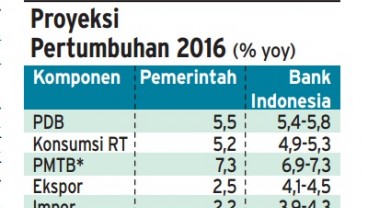 Data Bisnis: Proyeksi Pertumbuhan 2016