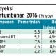 Data Bisnis: Proyeksi Pertumbuhan 2016