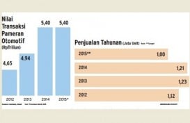 Data Bisnis: Transaksi GIIAS & IIMS Capai Rp6,7 Triliun