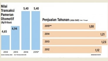 Data Bisnis: Transaksi GIIAS & IIMS Capai Rp6,7 Triliun