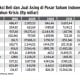 Data Aksi Beli dan Jual Asing di Pasar Saham Indonesia pada Tahun Krisis