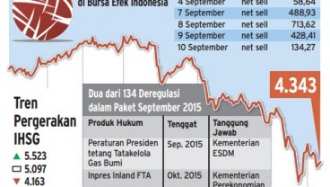 Data Bisnis: Transaksi Asing di Lantai Bursa Pascapengumuman Paket Kebijakan Ekonomi