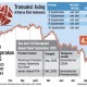 Data Bisnis: Transaksi Asing di Lantai Bursa Pascapengumuman Paket Kebijakan Ekonomi