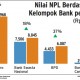 Data Bisnis: Nilai NPL Berdasarkan Kelompok Bank per Juni 2015