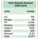 Data Bisnis: Data Regulasi Nasional Periode 2000-2015