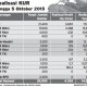 Data Bisnis: Realisasi Penyaluran KUR Hingga 5 Oktober 2015