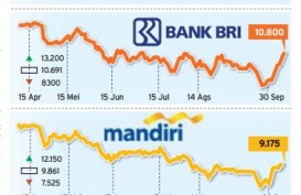 Data Bisnis: Pergerakan Harga Saham Emiten Bank