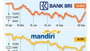 Data Bisnis: Pergerakan Harga Saham Emiten Bank