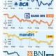 Data Bisnis: Pergerakan Harga Saham Emiten Bank