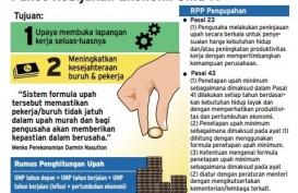 Data Bisnis: Paket Kebijakan Jilid IV Sektor Ketenagakerjaan