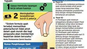 Data Bisnis: Paket Kebijakan Jilid IV Sektor Ketenagakerjaan