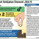 Data Bisnis: Paket Kebijakan Jilid IV Sektor Ketenagakerjaan