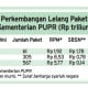 Data Bisnis: Lelang Dini Tahap III Kementerian PUPR Senilai Rp5,91 Triliun