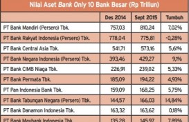 Data Bisnis: Saling Salip, Ini Nilai Aset 10 Bank Besar