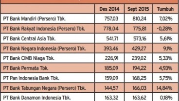 Data Bisnis: Saling Salip, Ini Nilai Aset 10 Bank Besar