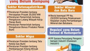 Data Bisnis: Beberapa Deregulasi Yang Belum Rampung di Sektor Migas, Batubara & Ketenagalistrikan