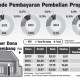 Data Bisnis: Metode Pembayaran Pembelian Properti 2012-2015, Cara Tunai Terus Naik