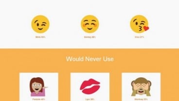 Emoji Buat Obrolan Seks Lebih Nyaman